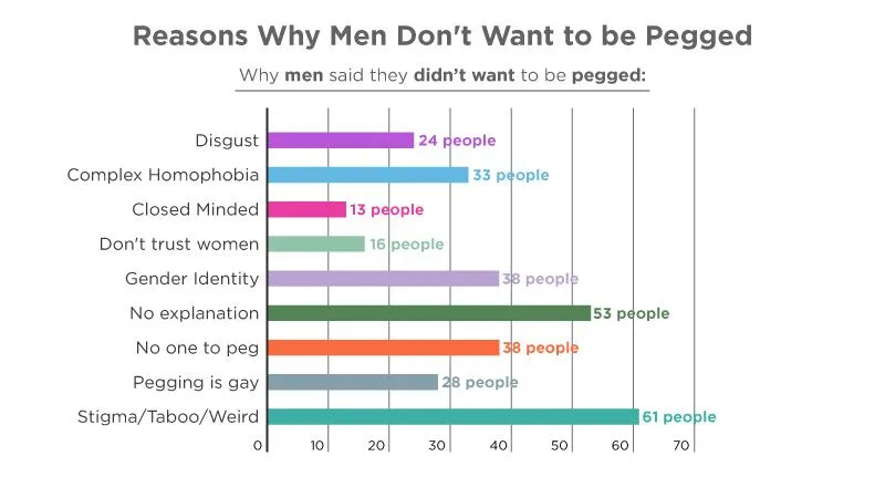 What does anal sex feel like when males get pegged